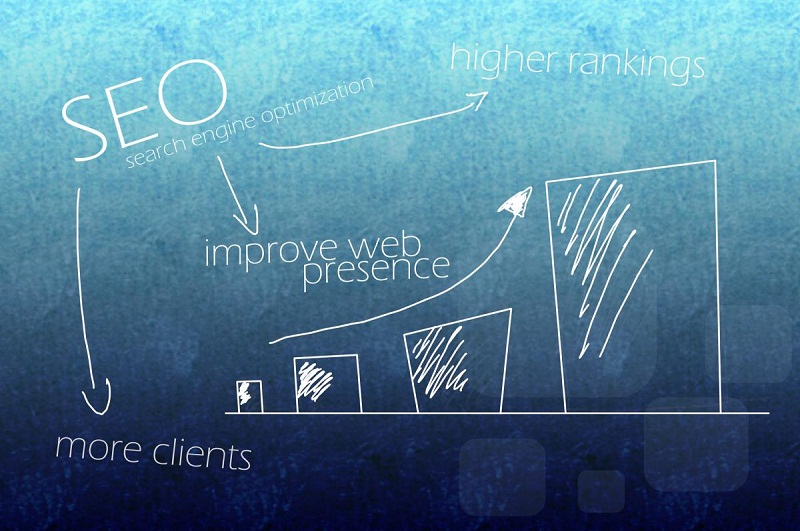 Orison Info System Pvt. Ltd SEO